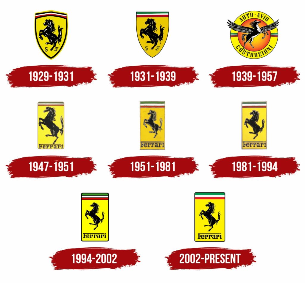 évolution du graphisme du logo des voitures Ferrari